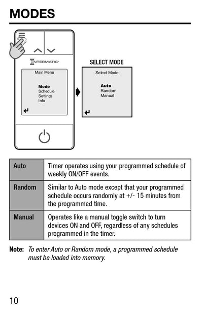110V Programmable Wifi Control - Control Only