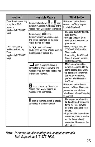 110V Programmable Wifi Control - Control Only