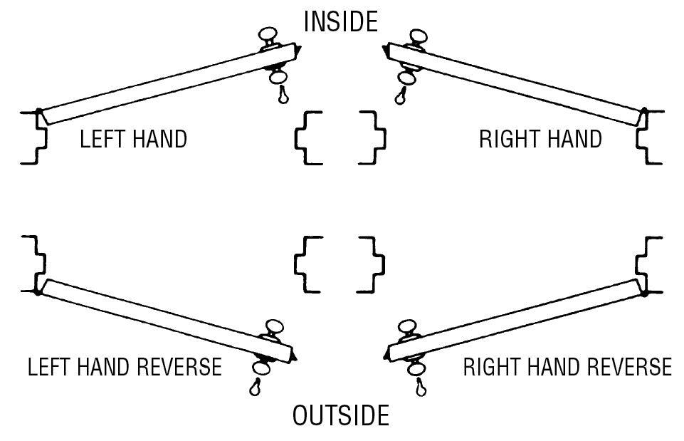 How to Determine Handing for your Doors - Hardware by Design