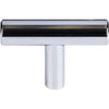 Top Knobs M1887