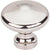 Top Knobs M1919