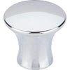 Top Knobs TK591PC